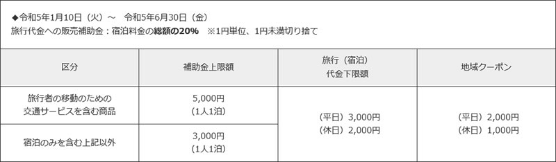 補助金交付額